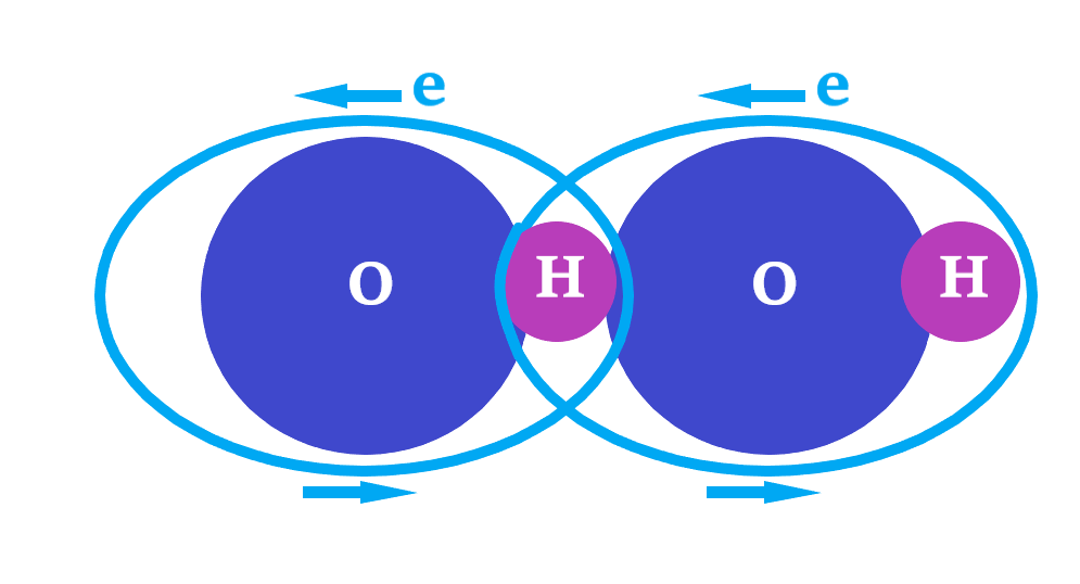 hoe 3
