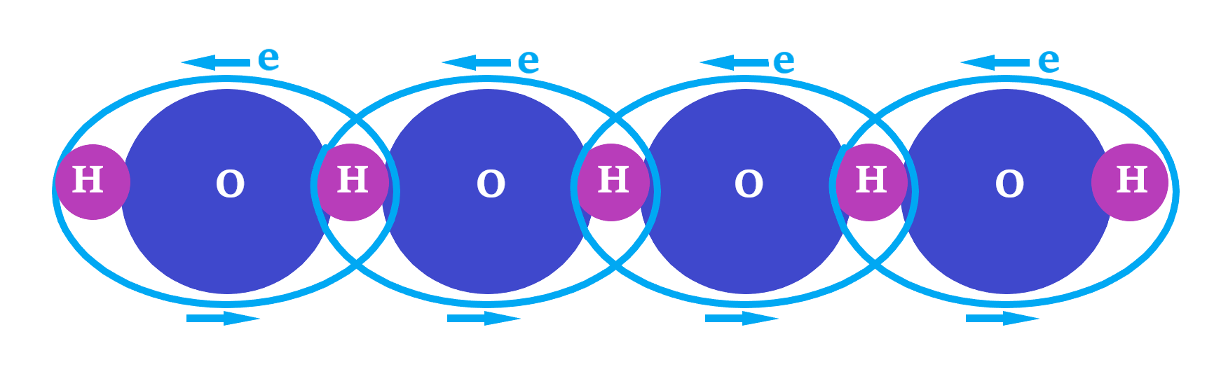 hoe 5 e