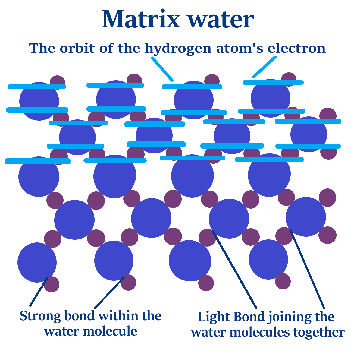 matrix water only text e fin