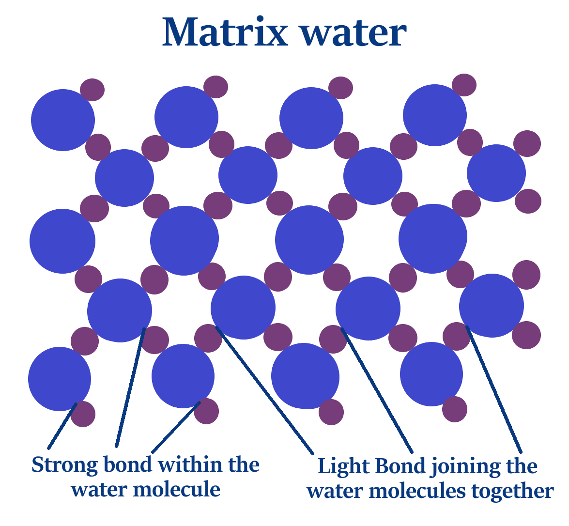 matrix water only text 1 